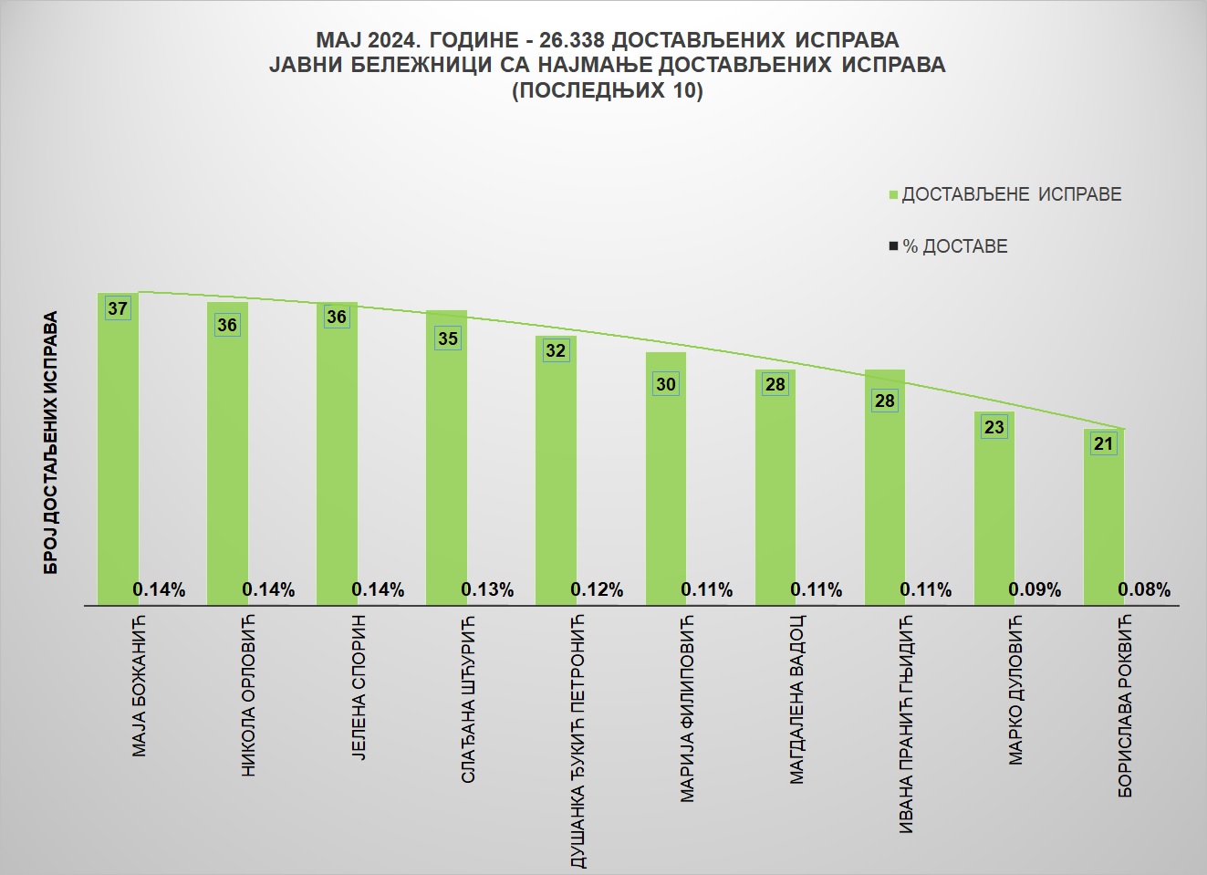 /content/images/stranice/statistika/2024/06/Grafik 2MAJ24.jpg